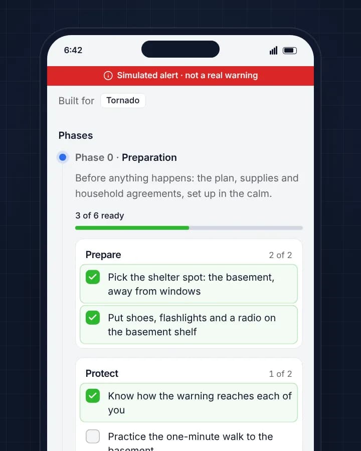 A BeReady tornado plan on a phone for an example household, under a banner reading Simulated alert, not a real warning. Phase 0, Preparation, shows 3 of 6 steps ready, such as picking the basement as the shelter spot.